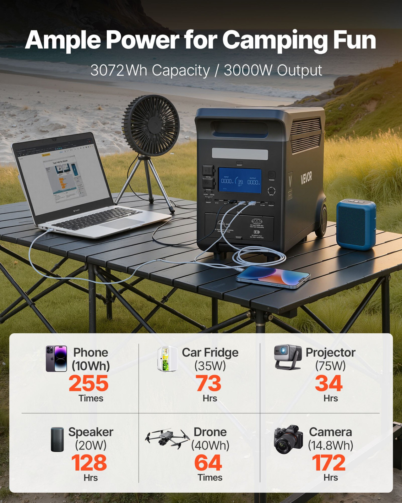 3000W Portable Power Station 3072Wh LiFePO4 Solar Generator Backup 15 Ports