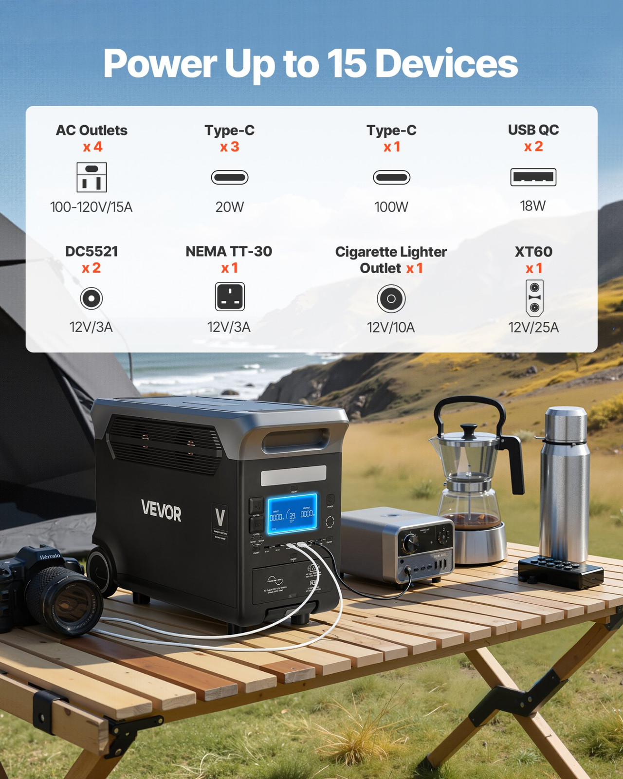 3000W Portable Power Station 3072Wh LiFePO4 Solar Generator Backup 15 Ports