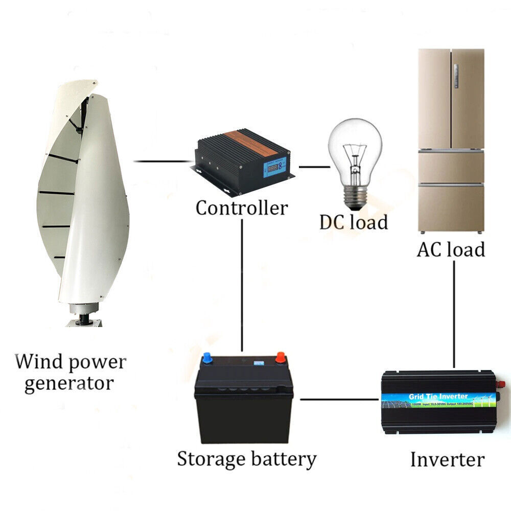 3KW Vertical Wind Turbine Generator 48V -120V Low Noise Windmill Wind Turbine