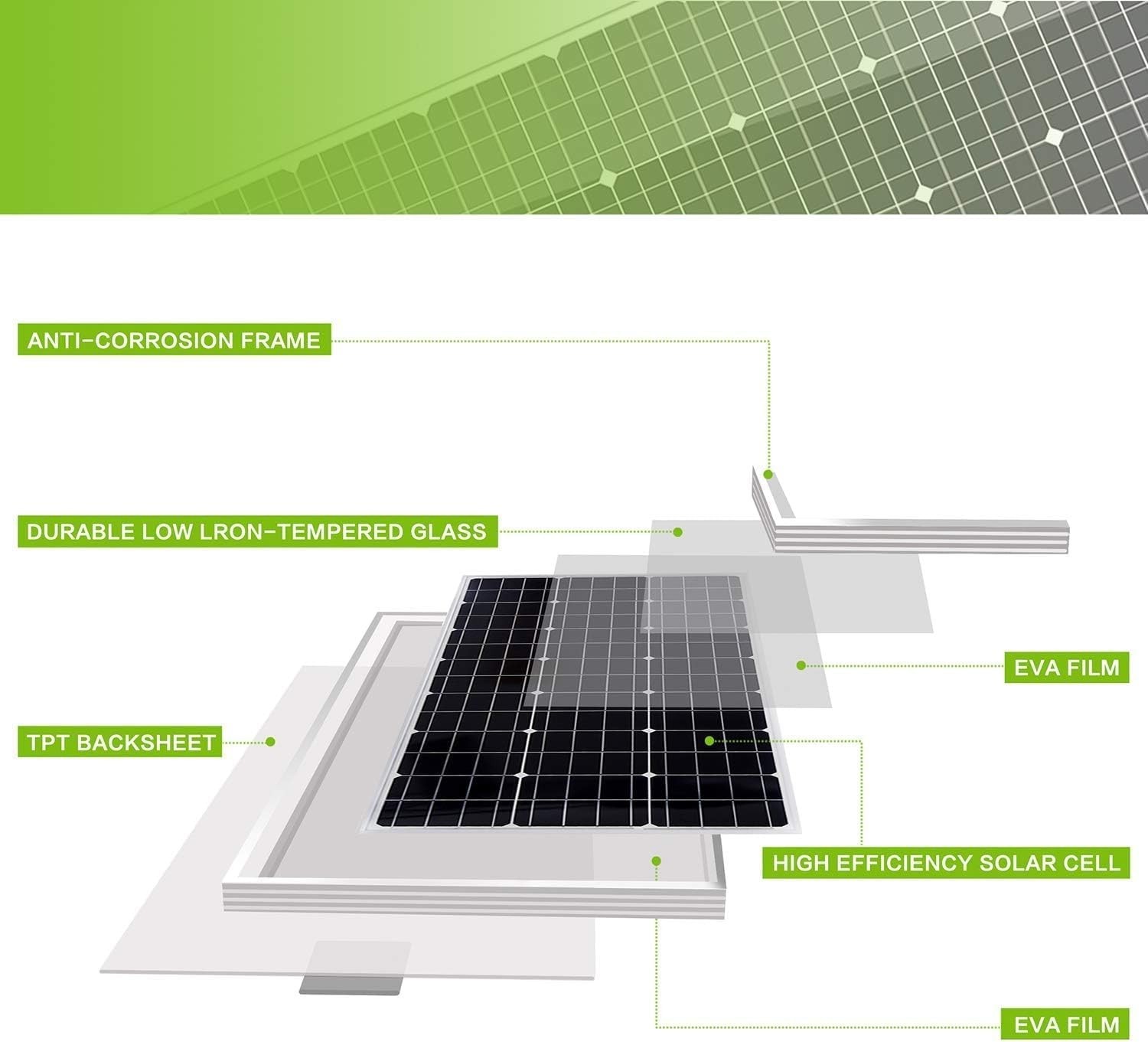 All-in-One 30W Solar Panel with Charge Controller and Easy Mounting for Outdoors