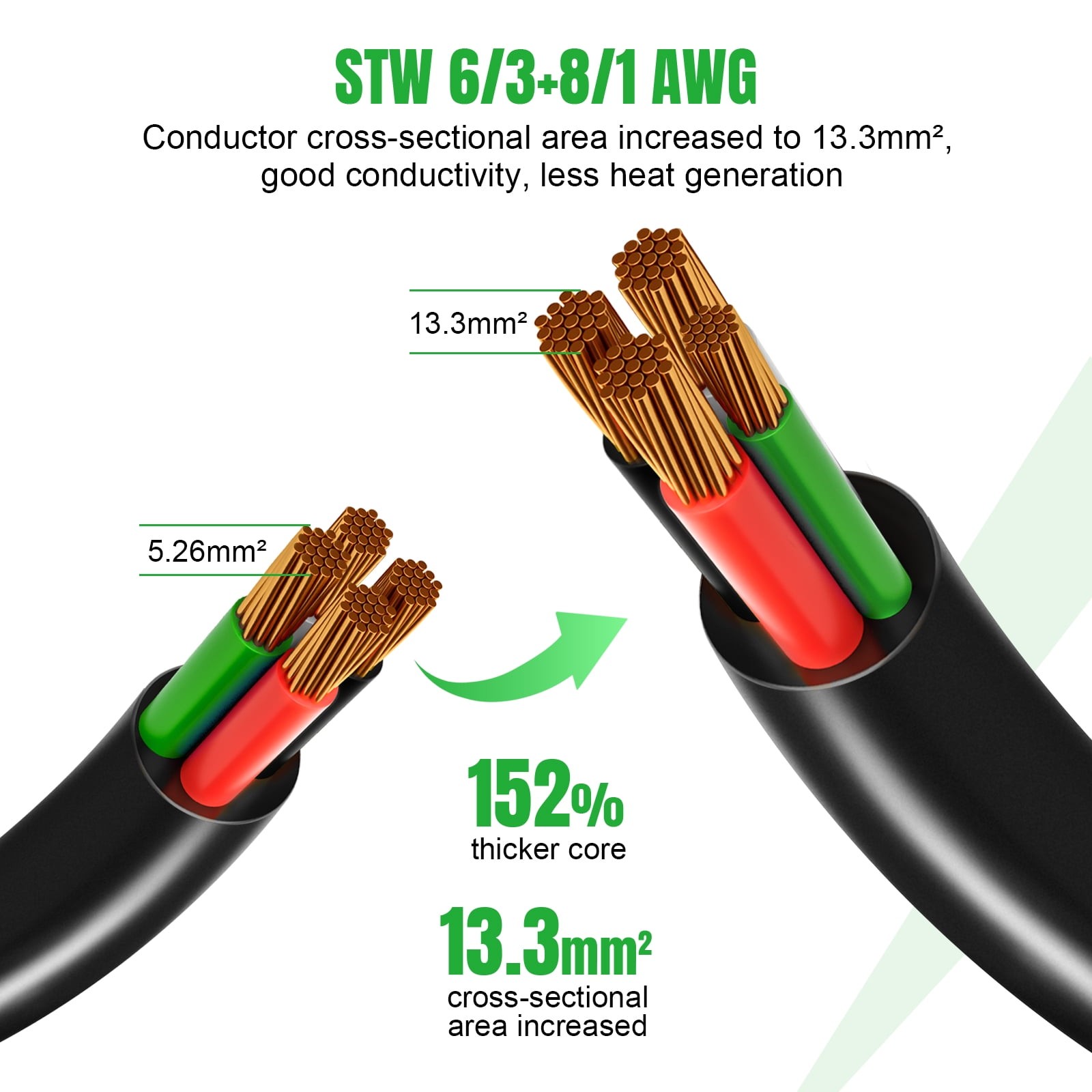 Heavy Duty 30A 20FT Generator Extension Cord with Box L14-30P to L14-30R